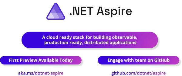 .NET Aspire Benefits and Implementation Overview